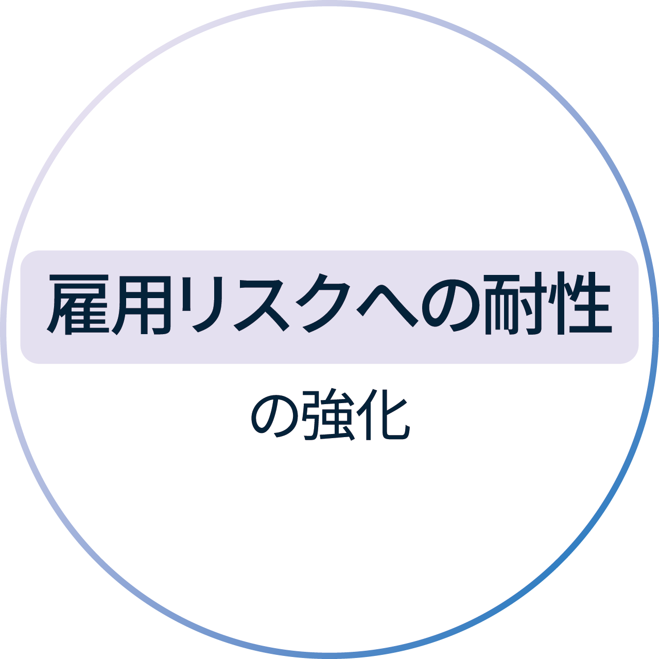 雇用リスクへの耐性の強化