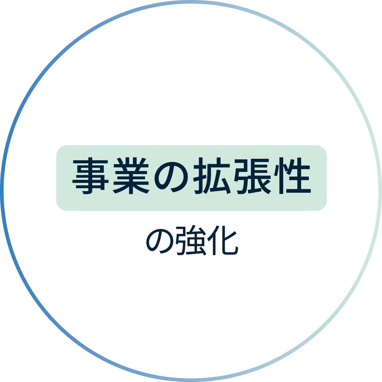 事業の拡張性の強化