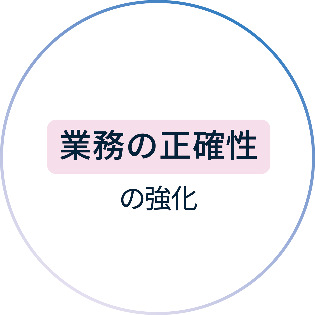 業務の正確性の強化